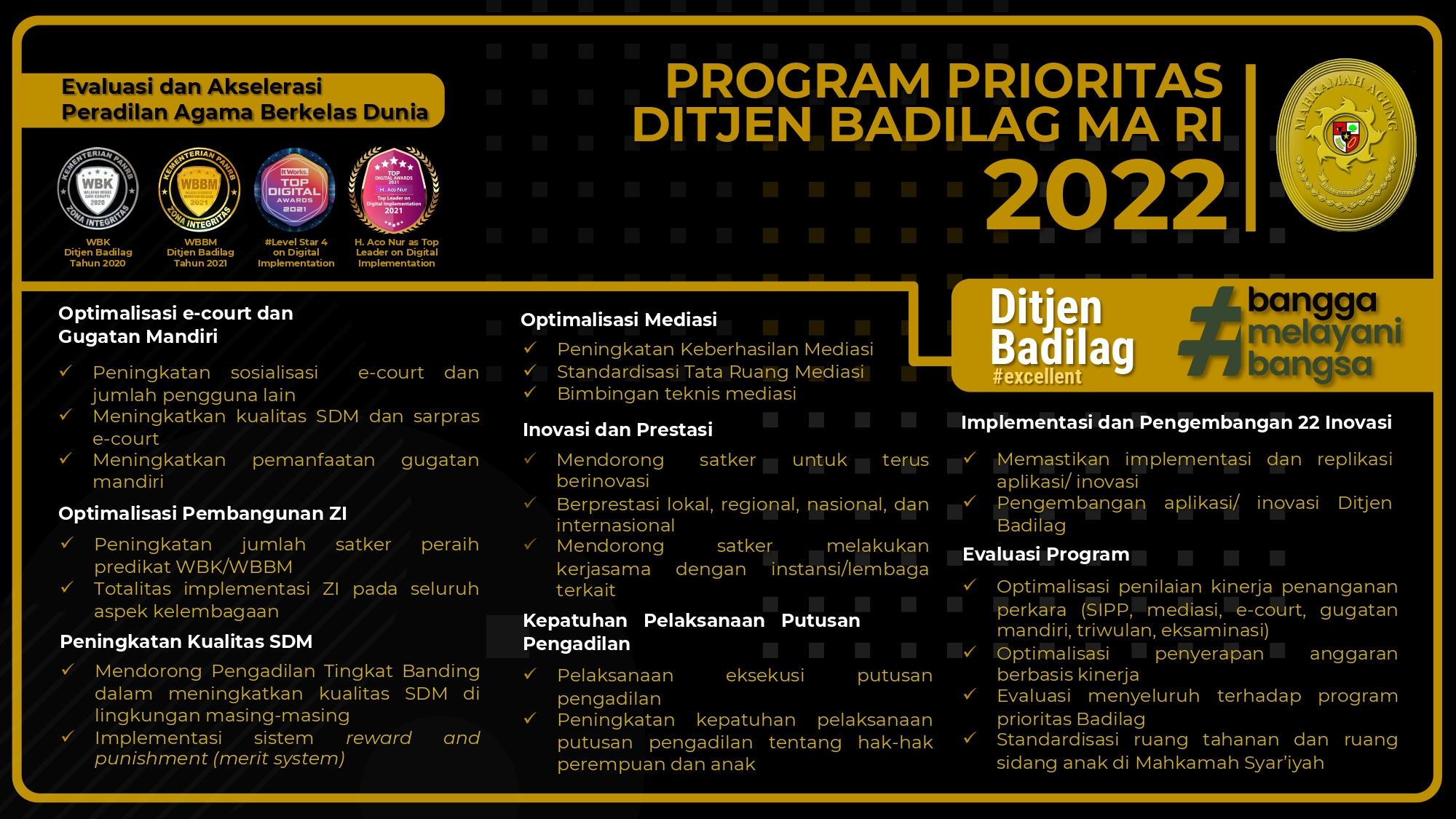 PROGRAM PRIORITAS BADILAG MA-RI